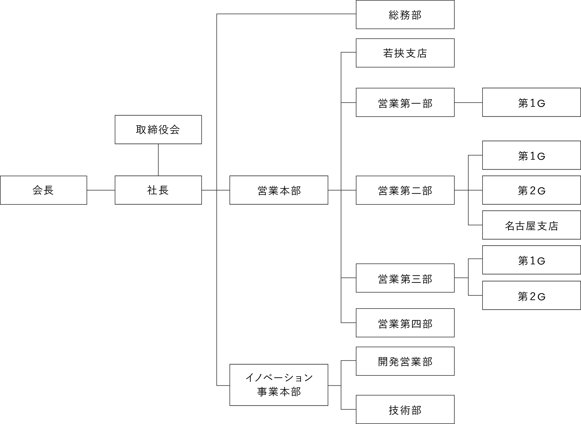 組織図