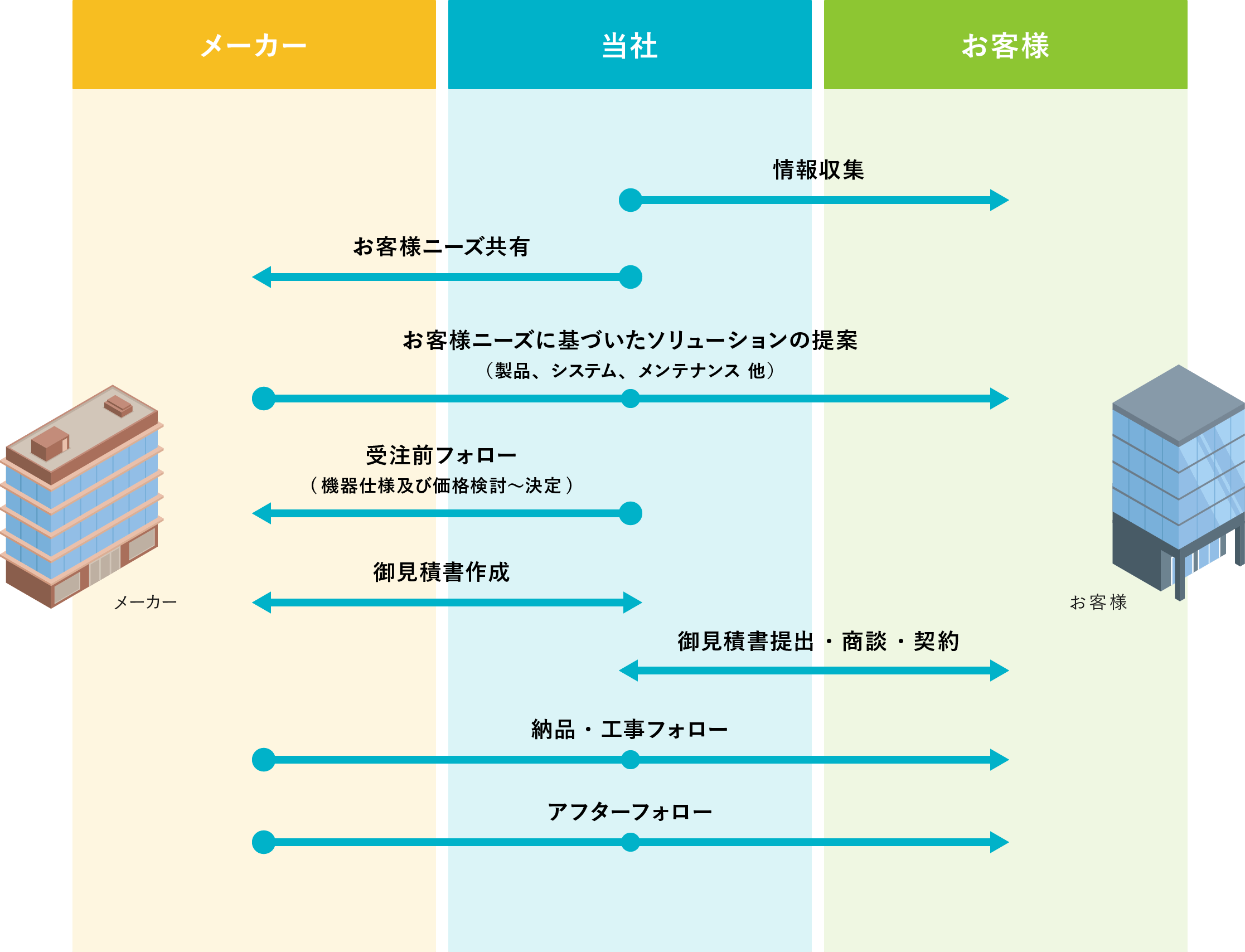 仕事内容イメージ