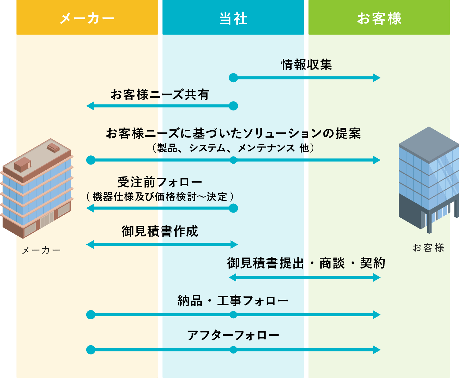 仕事内容イメージ